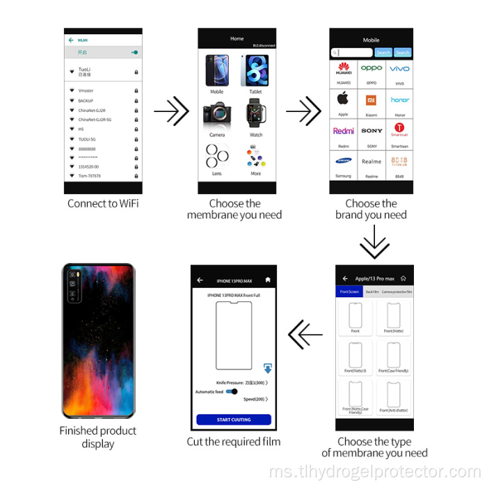 Mesin plotter hidrogel untuk pelindung skrin TPU